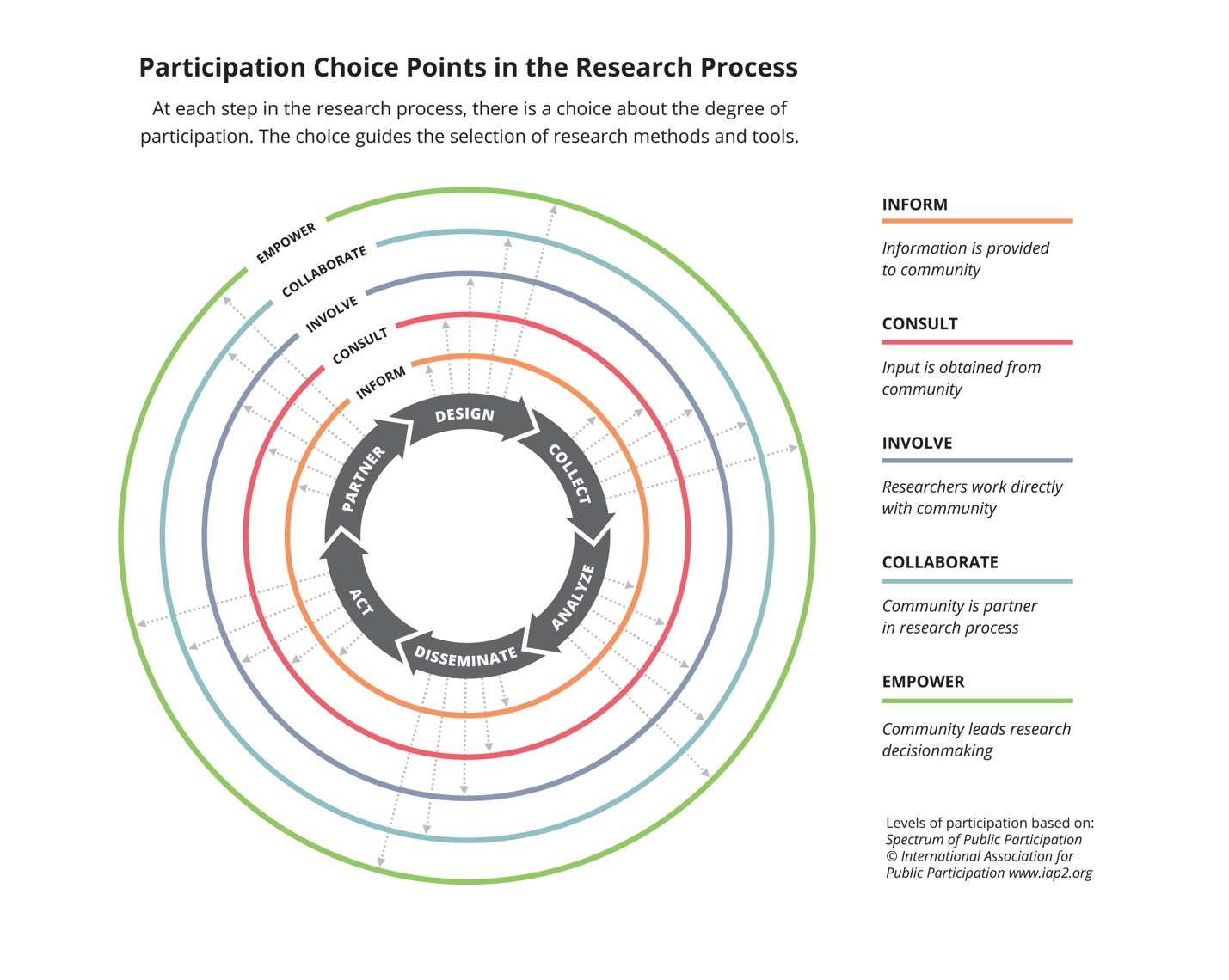 Survey Design Secrets: Engaging Techniques for High Participation - Types of Questions to Maximise Participation