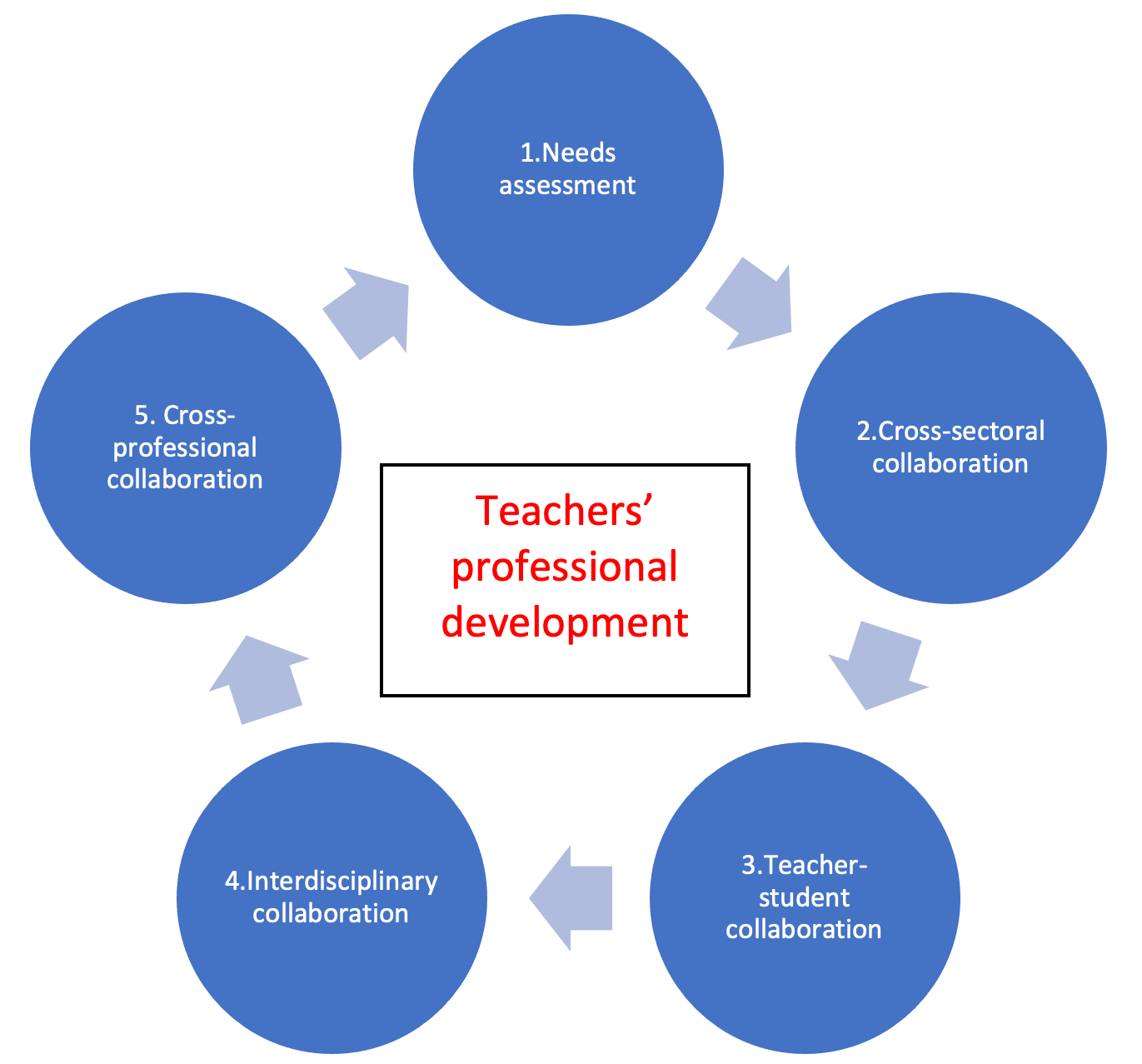 professional development presentation for teachers